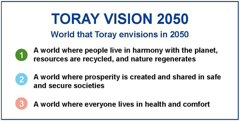 TORAY VISION 2050