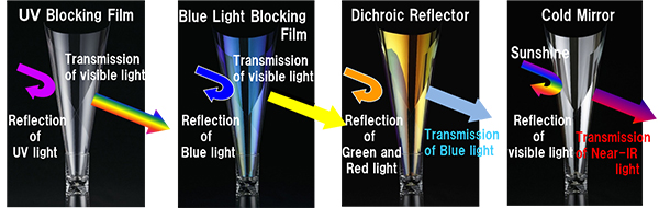 UV blocking film
