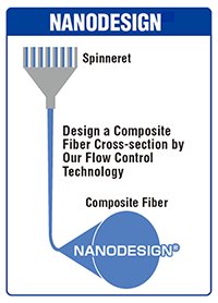 NANODESIGN