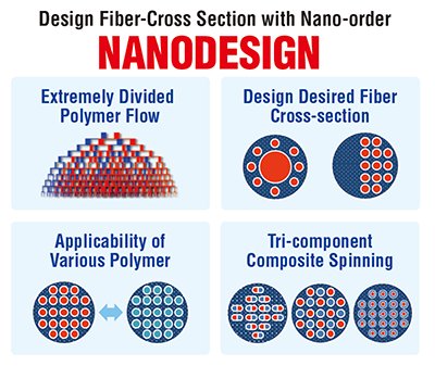 NANODESIGN