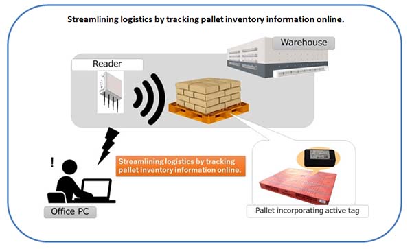 the Smart Pallet®