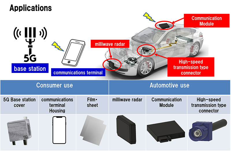 An application of Toray’s low-dielectric-loss PBT resin