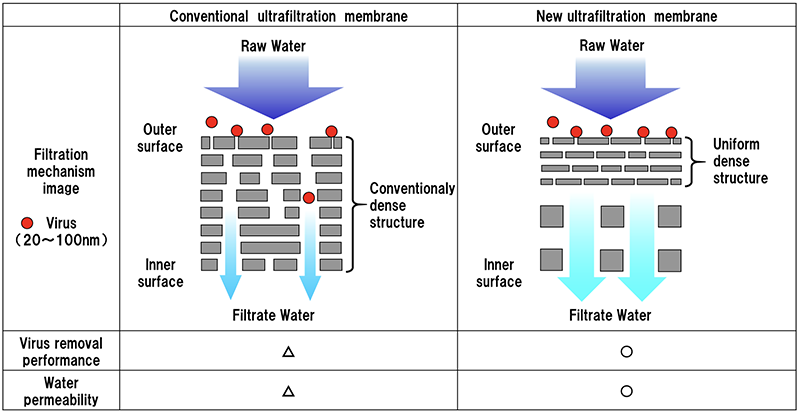 Filtration mechanism