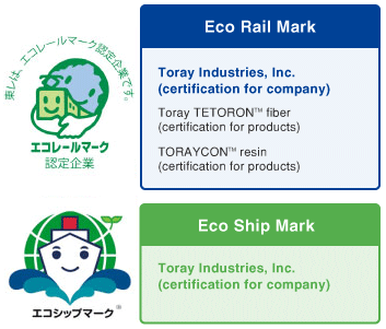 Acquisition of Eco Rail Mark and Eco Ship Mark