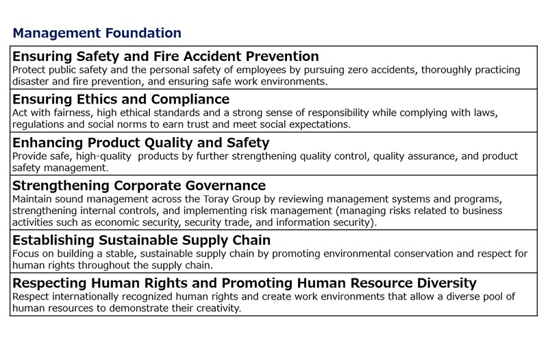 Management Foundation
