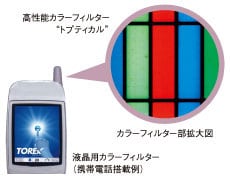 High performance color filter TOPTICAL®, Enlarged portion of the color filter, Color filter for LCD (Applied for cellular phones)