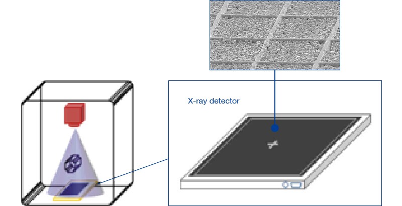 Pixelated X-Ray Scintillator Panels