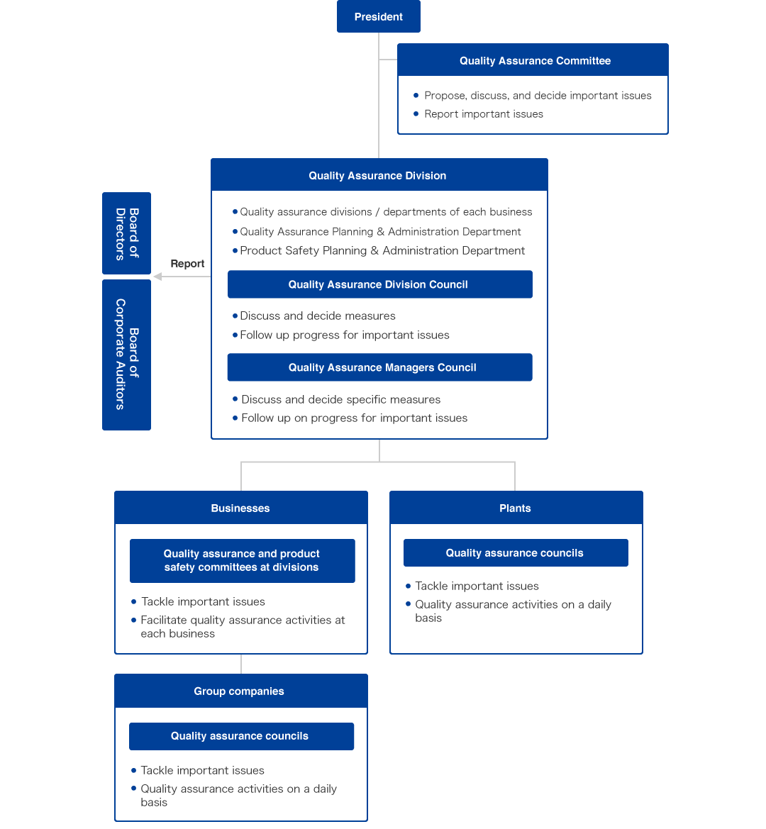 Framework for Quality Assurance