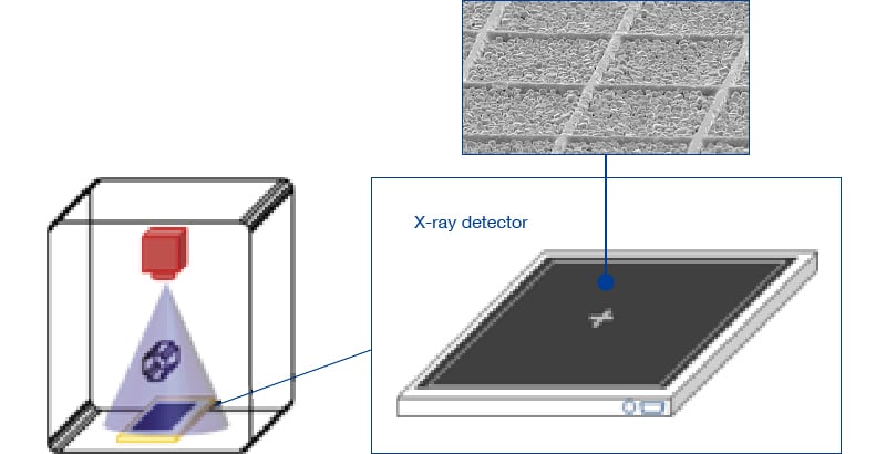 Pixelated X-Ray Scintillator Panels